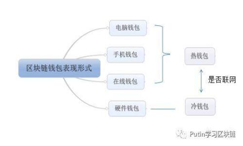 全面解析库神钱包的使用方法与未来发展趋势