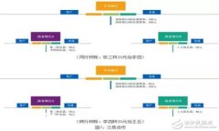 未来虚拟币价格API的发展趋势与预测