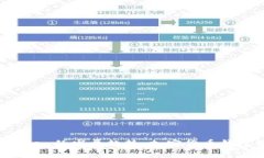 2023年imToken的发展趋势：加密货币钱包的未来之路