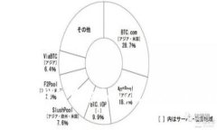 如何在imToken钱包中添加BZZ代币：未来趋势与发展