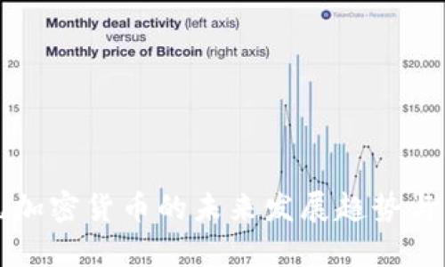 伊朗美元加密货币的未来发展趋势与影响分析