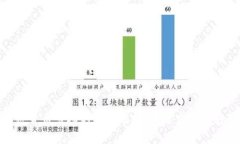 加密货币市场的利润分析：未来发展与趋势