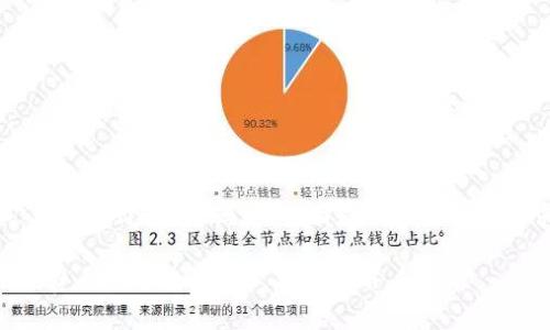 对于“im钱包矿工费涨价”这个话题,下面是一个符合您要求的和关键词:
探讨IM钱包矿工费上涨趋势及用户应对策略