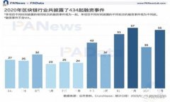 未来加密货币发展的趋势与挑战：明日的金融革