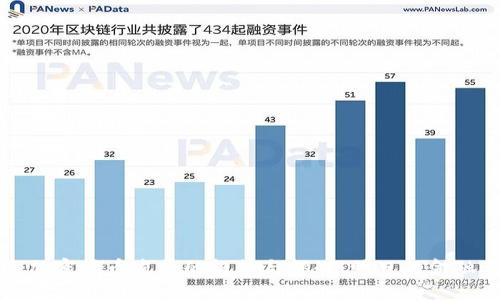 未来加密货币发展的趋势与挑战：明日的金融革命
