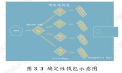 硬分叉与钱包的未来发展：区块链技术的趋势分