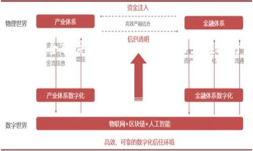 茨

欧米茄加密货币注册教程：开启你的数字资产之旅

欧米茄加密货币, 注册教程, 数字资产, 投资指南/guanjianci

前言：为何选择欧米茄加密货币？

在当今这个数字化快速发展的时代，越来越多的人开始关注加密货币。而在众多的选择中，欧米茄（Omega）加密货币因其独特的优势和巨大的潜力而备受瞩目。很多人可能会问，为什么要选择欧米茄加密货币呢？真心觉得，选择一个合适的加密货币，不仅能够帮助我们投资增值，更能在这条数字资产的道路上走得更稳健。

首先，欧米茄加密货币的背景及其团队都是十分强大的，其研发团队由多名区块链领域的专家组成，具备丰富的技术及市场经验。同时，欧米茄在安全性及用户体验方面也做了细致的规划，注重每位用户的隐私与安全。这真是让人倍感安心！

第一步：准备工作

在注册之前，首先确保你具备一个稳定且安全的网络环境，以及一台可以上网的设备。准备好一个有效的电子邮件地址，这是注册过程中非常重要的一步！

你还可以提前了解一下欧米茄加密货币的相关信息，比如市场走势、主要特性等，以便在进行交易时做出明智的决策。

第二步：前往官方网站

一切准备就绪后，打开你的浏览器，前往欧米茄加密货币的官方网站。在这里，你会看到非常简洁且用户友好的界面，重点是，这里有一个“注册”按钮，点击它，接下来的步骤就会引导你完成注册。

第三步：填写注册信息

在注册页面中，你需要填写一些基本信息，如邮箱、密码等。在填写密码时，建议使用大写字母、小写字母、数字以及特殊符号的组合，以增强账户的安全性。安全性可谓是数字资产投资的重中之重！

可能有些朋友在这一环节会觉得有点儿麻烦，但不要因此而感到遗憾，安全的保护措施绝对是值得你花时间去完成的。同时，一定要记住你的密码，以免日后遗忘。

第四步：验证邮箱

完成信息填写后，你会收到一封验证邮件。真心觉得这是一个非常必要的步骤，不仅能确保你是本人在注册，也能在一定程度上防止恶意注册。

打开你的电子邮件，点击验证链接，你将被重新引导回到欧米茄的官方网站，这个时候你的账户就已经成功激活啦！

第五步：设置个人信息

激活账户后，你需要设置账户的个人信息，包括用户名、支付方式等。在这一步，确保你输入的信息真实且准确，因为这将影响到未来的交易以及提款。

同时，为了增强账户的安全性，你可以设置双重认证，增加多一层保护，这对于保障你的资产安全是极其重要的。

第六步：后续操作和注意事项

完成上述所有步骤后，你就可以开始进行交易了！不过，在这里，特别想提醒一下大家，在进行任何投资之前，务必要充分了解市场，并做好风险控制，这样才能更好地使用欧米茄加密货币，实现财富的增长。

总结：你准备好开始了吗？

通过上述步骤，相信大家对如何注册欧米茄加密货币已经有了清晰的认识和了解。真心希望每位投资者都能在这条数字资产的道路上，找到自己的方向，创造属于自己的财富传奇！

相关问题一：欧米茄加密货币的市场前景如何？

关于欧米茄的市场前景，很多投资者都非常关注。其实，从整个加密货币市场的发展来看，随着区块链技术的不断成熟，加密货币的应用场景正在不断扩展，越来越多的企业和机构开始接受加密货币支付。

其中，欧米茄加密货币因为其出色的技术团队及良好的社区运营，已经在市场中初具影响力。未来，随着用户基础的不断扩大，欧米茄的市场价值也会随之提升。当然，投资需谨慎，我有时也会有些担忧市场的波动，但理性的态度永远是投资成功的关键。

相关问题二：如何安全地存储欧米茄加密货币？

对很多新手而言，如何安全地存储加密货币是一个值得重视的问题。在这里，我真心想分享几点经验。

首先，可以考虑使用硬件钱包，这是一种专为存储加密货币而设计的设备，能够有效防止黑客攻击。其次，确保你的电脑和移动设备安装了最新的安全软件，定期更新系统。而且在进行任何交易时，尽量使用官方渠道，以减少风险。每一次的安全操作，都是对资产的一次保护，当然，这样的谨慎也希望大家一起保持！

在探索欧米茄加密货币及其投资的过程中，希望每位用户都能找到自己的节奏，勇敢追寻财富的梦想！

/茨
