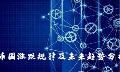 币圈涨跌规律及未来趋势分析