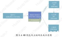 美版加密货币支付的未来趋势：从合规到普及