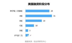 如何布局加密货币投资：把握未来趋势与发展