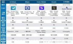 多重签名技术的未来发展趋势及其主要优势分析