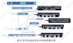   比特币钱包备份格式的发展趋势及其未来影响