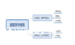 2024年智能钱包APP发展趋势：从支付到全面生活管