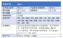 未来数字货币钱包的趋势：充值BTC的革命与突破