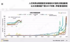关于“im钱包同步怎么操作”的主题，下面为您提