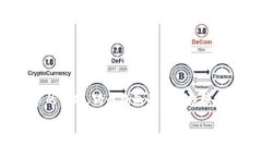 狗币钱包的存储限制及使用趋势分析狗币钱包,