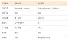 要将 imToken 钱包从 1.0 版本转移到 2.0 版本，首先