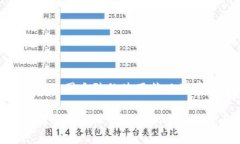 imToken钱包在中国大陆的使用状况及其未来趋势分